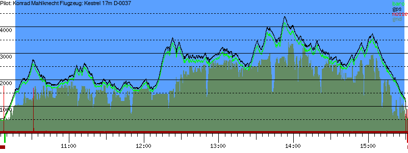 Barometer
